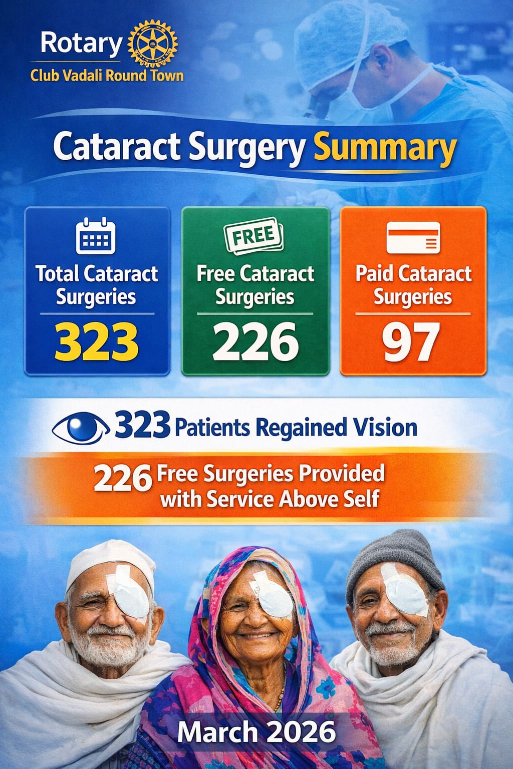Rotary Vision Care Mission – March 2026