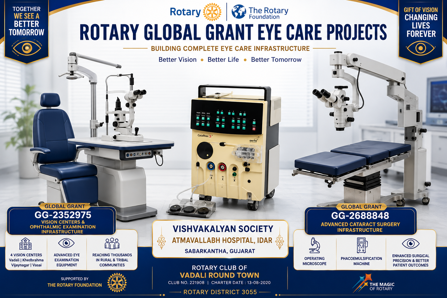 Rotary Global Grant Eye Care Projects